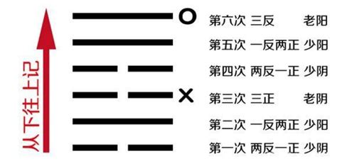 銅錢卜卦|占卜基础入门：周易六爻铜钱占卜起卦方式